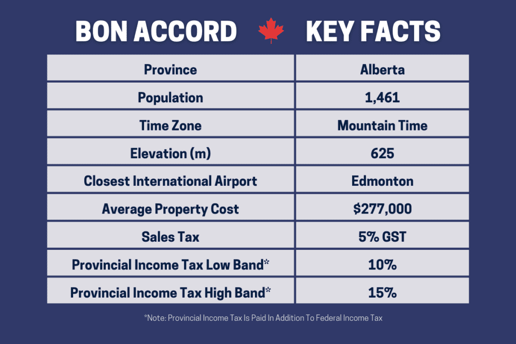 A Table To Show The Key Facts About The Pros And Cons Of Living In Bon Accord Alberta Canada