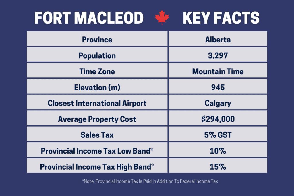 A Table To Show The Key Facts About The Pros And Cons Of Living In Fort Macleod Alberta Canada