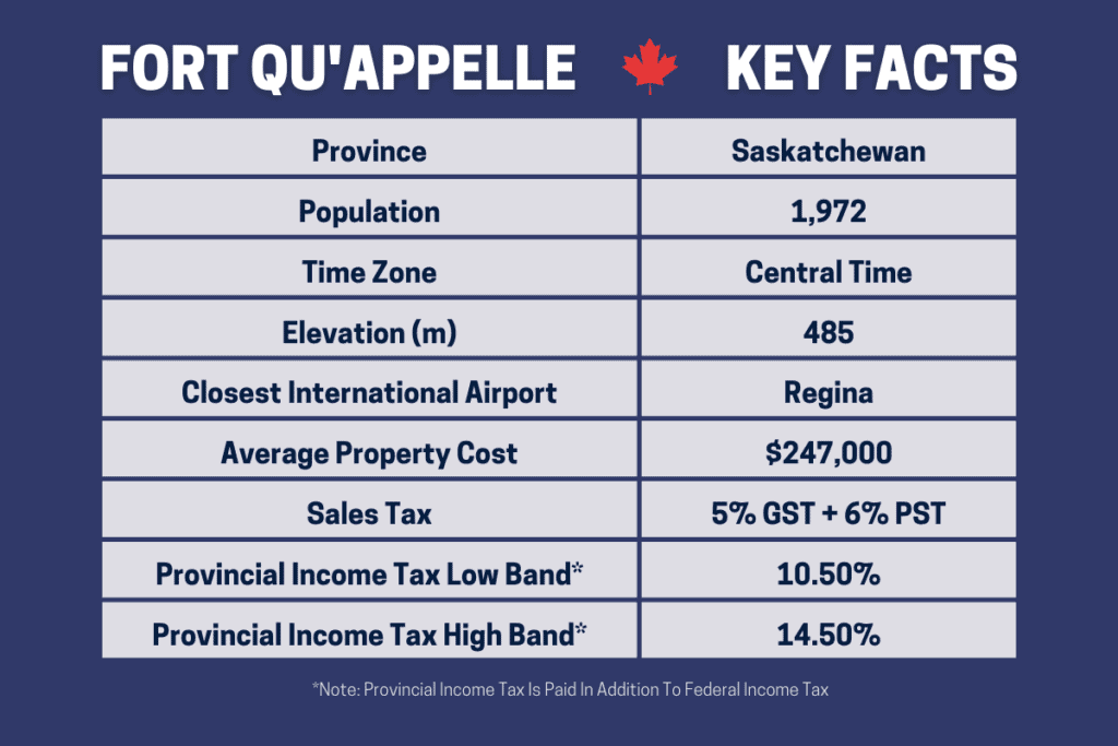 A Table To Show The Key Facts About The Pros And Cons Of Living In Fort Qu'Appelle Saskatchewan Canada