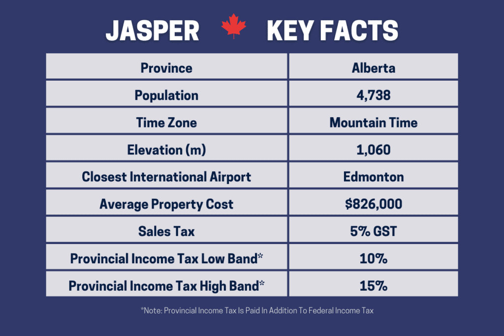 A Table To Show The Key Facts About The Pros And Cons Of Living In Jasper Alberta Canada