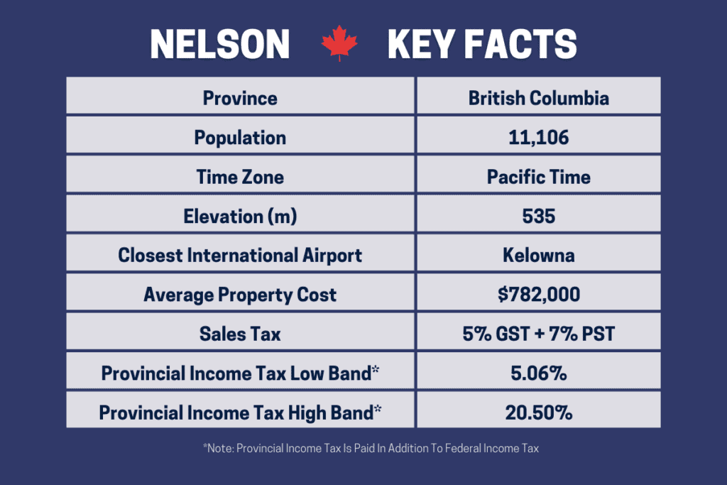 Una tabla que muestra los datos clave sobre los pros y los contras de vivir en Nelson Bc Canadá