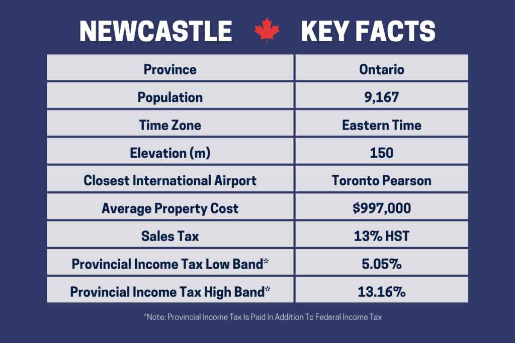 Un tableau pour montrer les faits clés sur les avantages et les inconvénients de vivre à Newcastle Ontario Canada