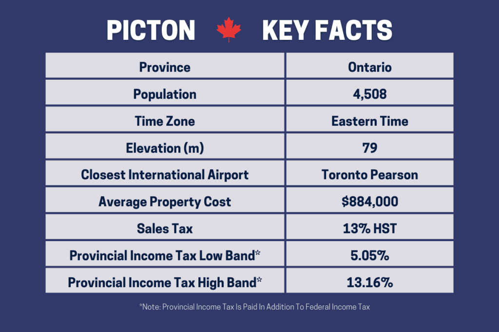 Una tabla que muestra los datos clave sobre los pros y los contras de vivir en Picton, Ontario, Canadá