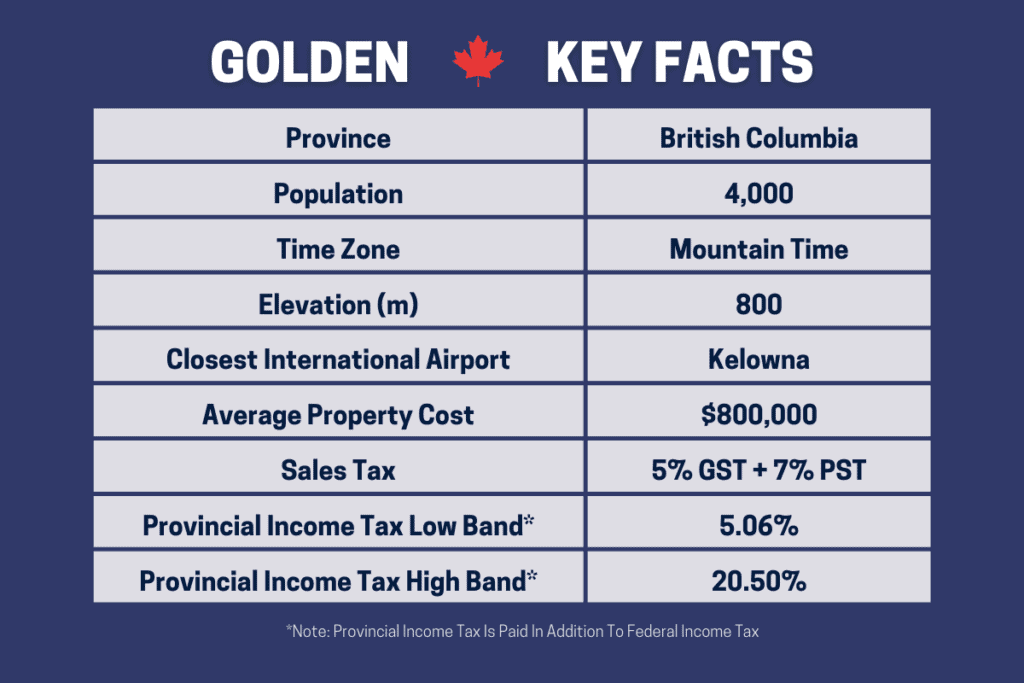 Una tabla que muestra los datos clave sobre los pros y los contras de vivir en Golden Bc Canadá