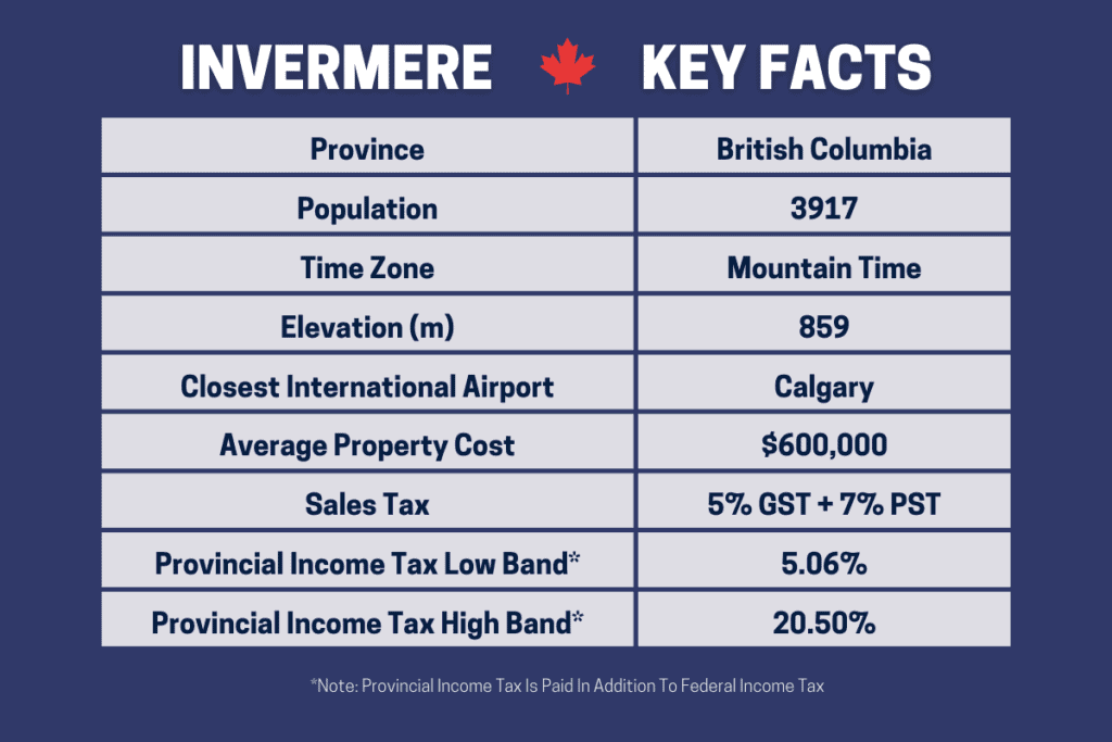 Key Facts About Pros And Cons Of Living In Invermere Bc Canada