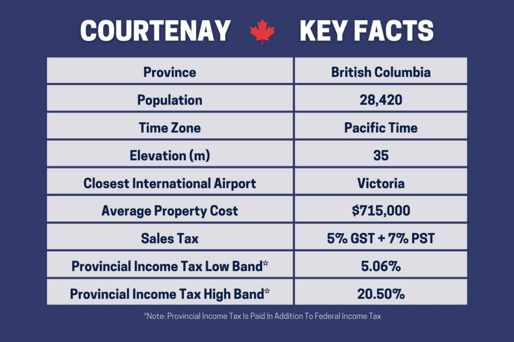 Un tableau d'information qui donne les faits clés sur les avantages et les inconvénients de vivre à Courtenay Bc Canada