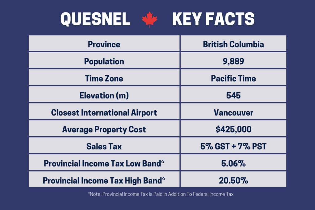 An Information Table Which Gives The Key Facts About The Pros And Cons Of Living In Quesnel Bc Canada