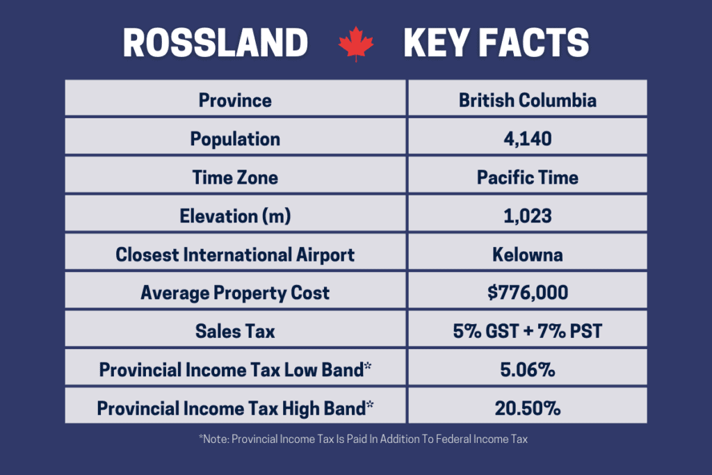 An Information Table Which Gives The Key Facts About The Pros And Cons Of Living In Rossland Bc Canada