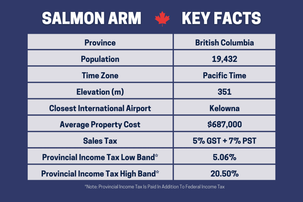 An Information Table Which Gives The Key Facts About The Pros And Cons Of Living In Salmon Arm Bc Canada