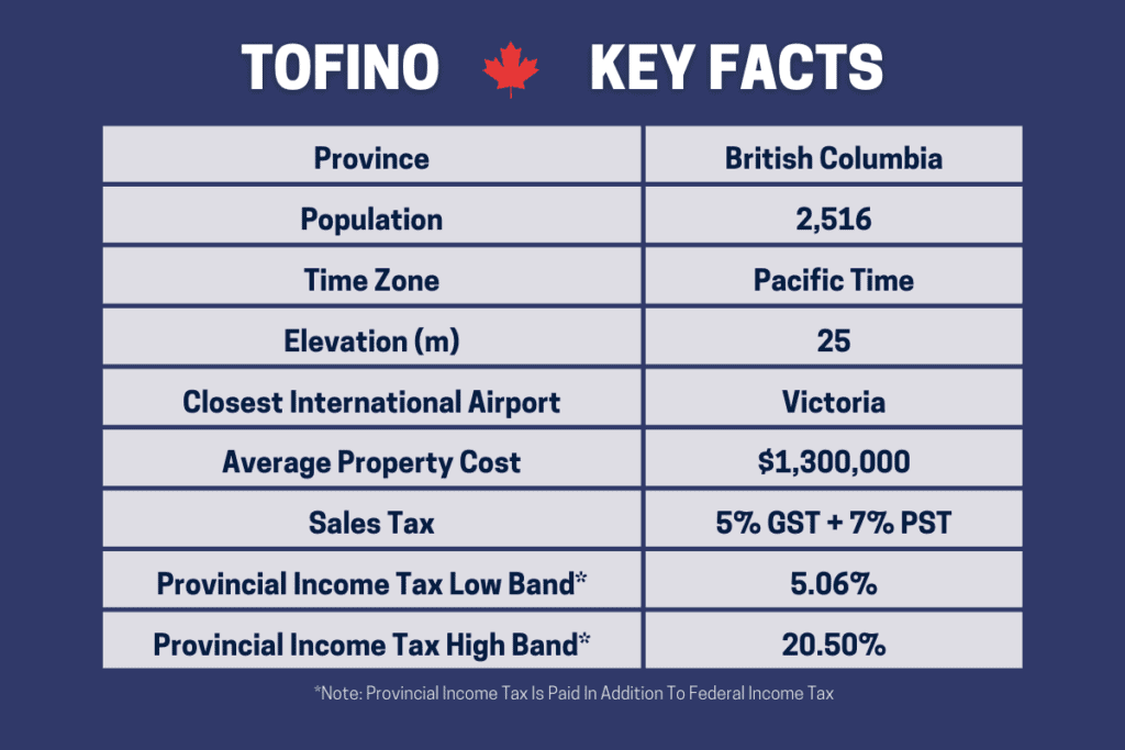 Table d'information pour vivre à Tofino Bc Canada