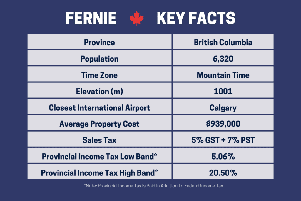 Pros And Cons Of Living In Fernie Bc Canada Information Table