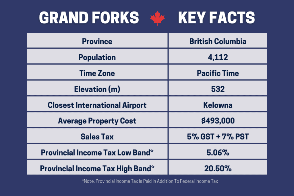 Pros And Cons Of Living In Grand Forks Bc Canada Information Table