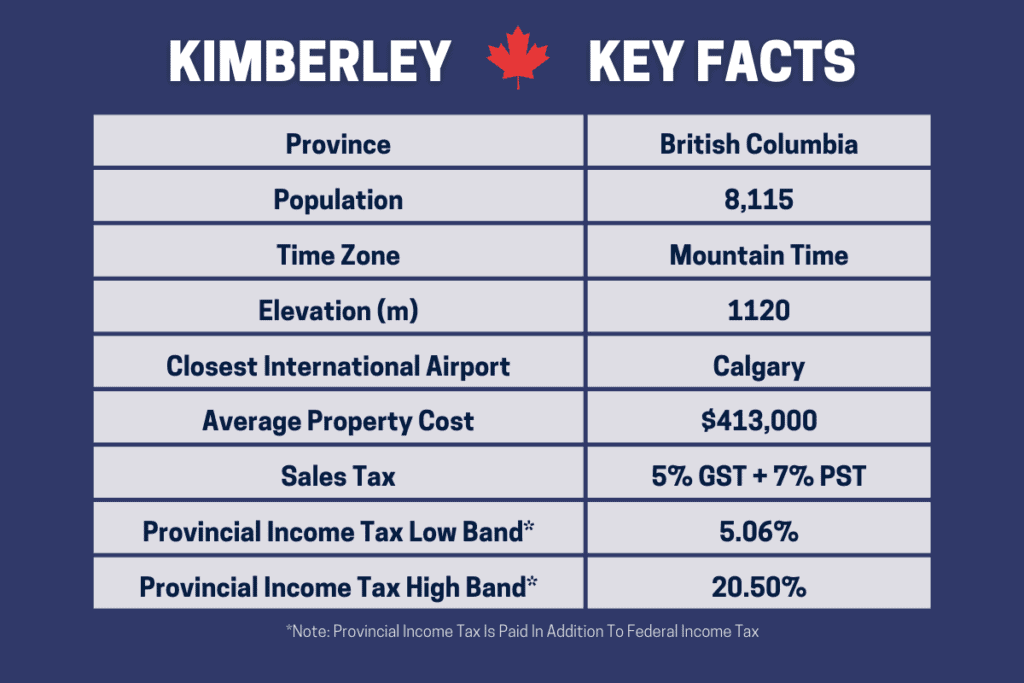 Pros And Cons Of Living In Kimberley Bc Canada Information Table