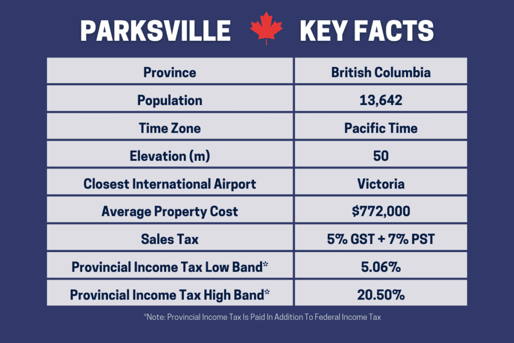 Tabla informativa sobre los pros y los contras de vivir en Parksville Bc Canadá