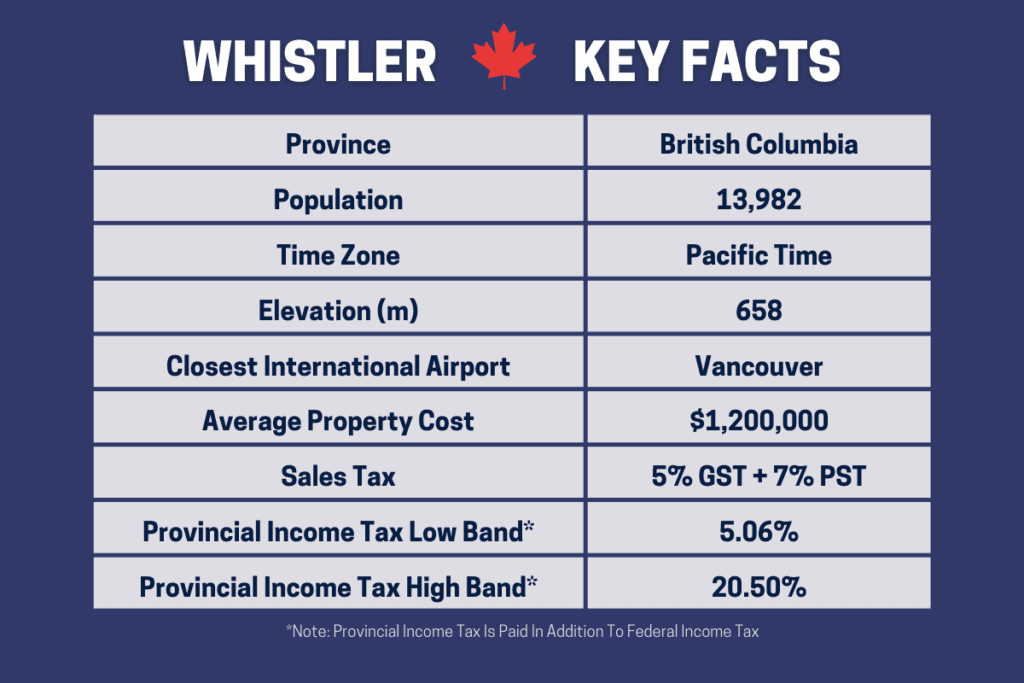 Tabla informativa sobre los pros y los contras de vivir en Whistler Bc, Canadá