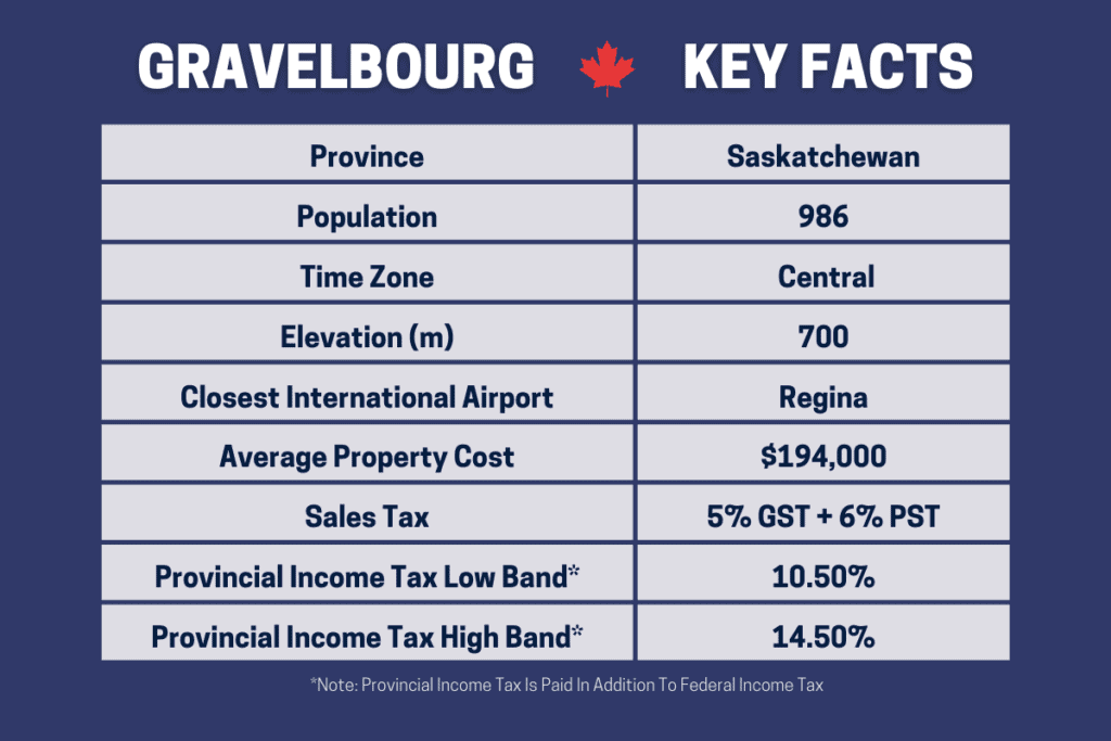 信息表展示居住在加拿大萨斯喀彻温省 Gravelbourg 的利弊