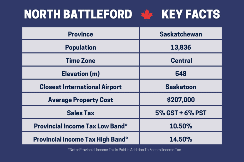 Tabla informativa para demostrar los pros y los contras de vivir en North Battleford Saskatchewan Canadá