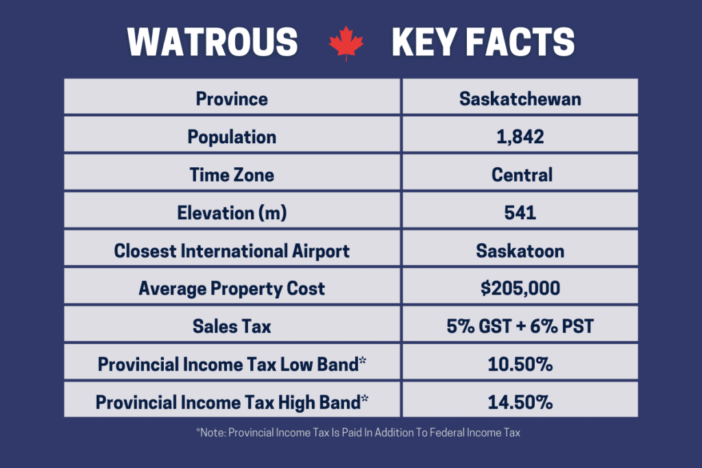 Tabla informativa para demostrar los pros y los contras de vivir en Watrous Saskatchewan, Canadá